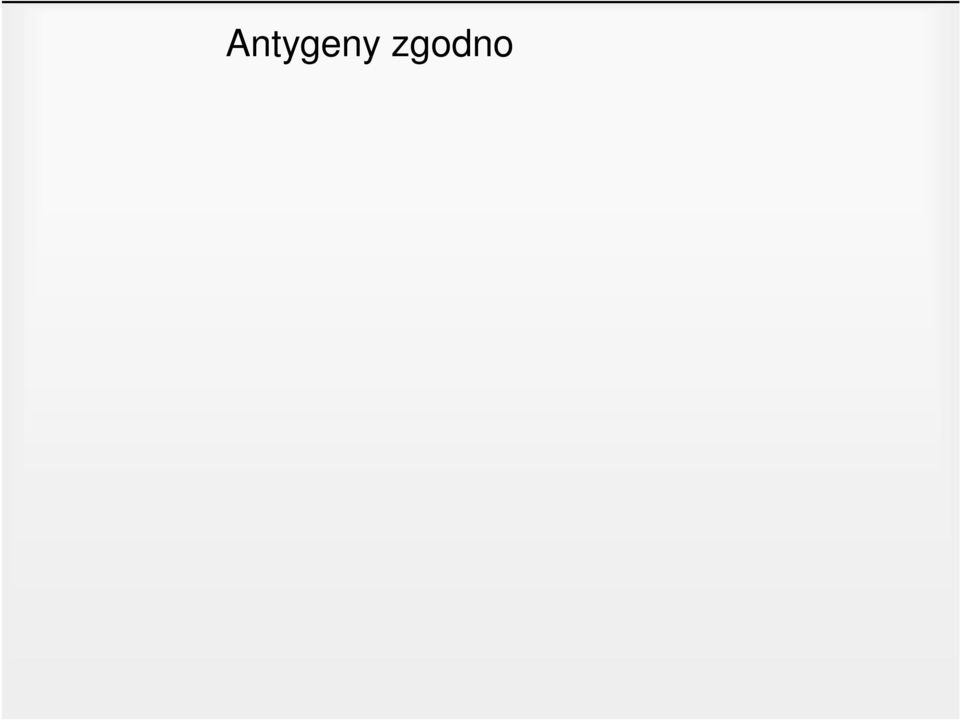 MHC glikoproteiny MHC klasy I Powierzchnia wszystkich komórek jądrzastych, w niewielkich ilościach na erytrocytach MHC klasy II Na powierzchni komórek immunokompetentnych i zrębu grasicy