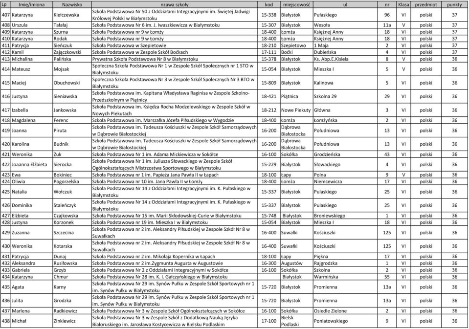 dwigi Królowej Polski w 15-338 Białystok Pułaskiego 96 VI polski 37 408 Urszula Tałałaj Szkoła Podstawowa Nr 6 im. J.