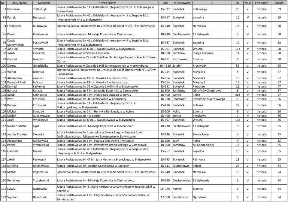 w Zespole Szkół nr 2 STO w 15-840 Białystok Narewska 13 VI historia 58 95 Dawid Perlejewski Szkoła Podstawowa im.