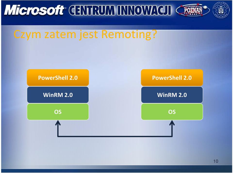 PowerShell 2.