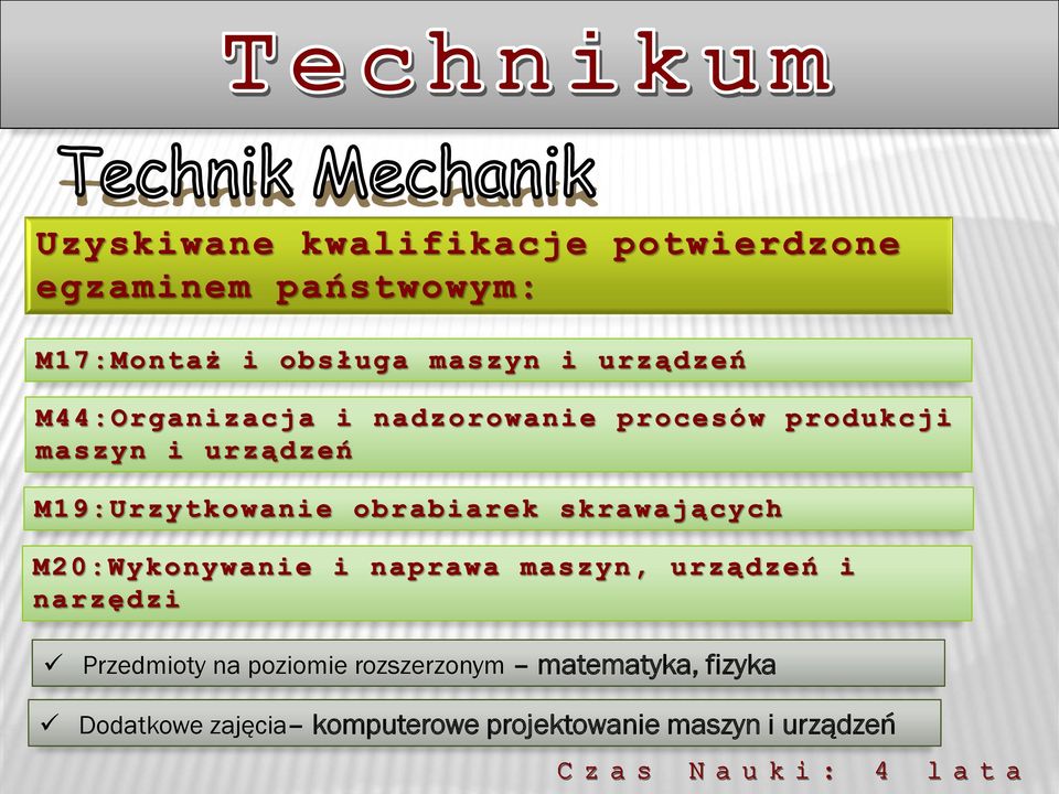 fizyka Dodatkowe zajęcia