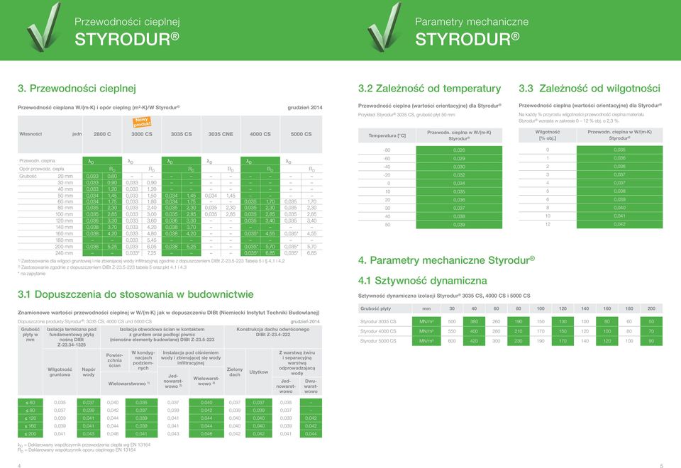 CNE 4000 CS 5000 CS Przykład: Styrodur 3035 CS, grubość płyt 50 mm Temperatura [ C] Przeodn.