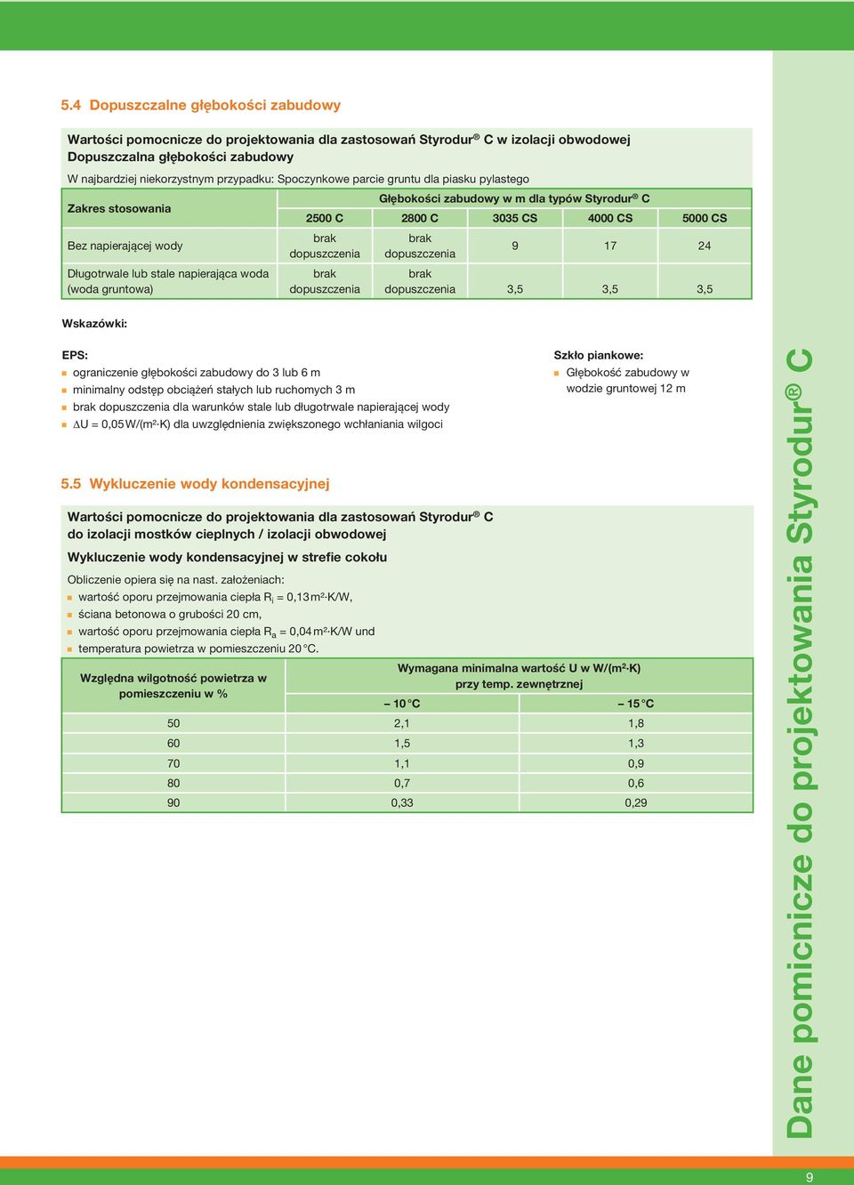 napierająca woda (woda gruntowa) brak dopuszczenia brak dopuszczenia brak dopuszczenia 9 17 24 brak dopuszczenia 3,5 3,5 3,5 Wskazówki: EPS: ograniczenie głębokości zabudowy do 3 lub 6 m minimalny