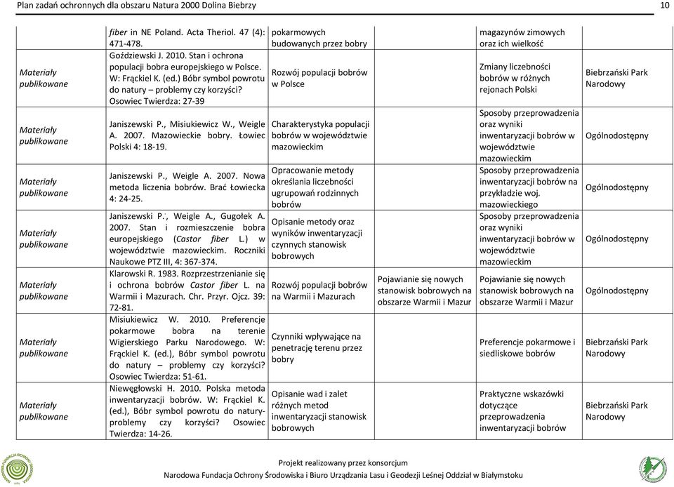 Osowiec Twierdza: 27-39 Janiszewski P., Misiukiewicz W., Weigle A. 2007. Mazowieckie bobry. Łowiec Polski 4: 18-19. Janiszewski P., Weigle A. 2007. Nowa metoda liczenia bobrów. Brać Łowiecka 4: 24-25.