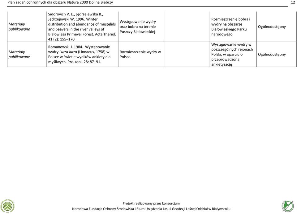 Występowanie wydry Lutra lutra (Linnaeus, 1758) w Polsce w świetle wyników ankiety dla myśliwych. Prz. zool. 28: 87 91.