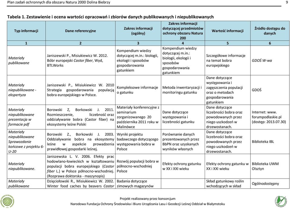 obszaru Natura 200 Wartość inf