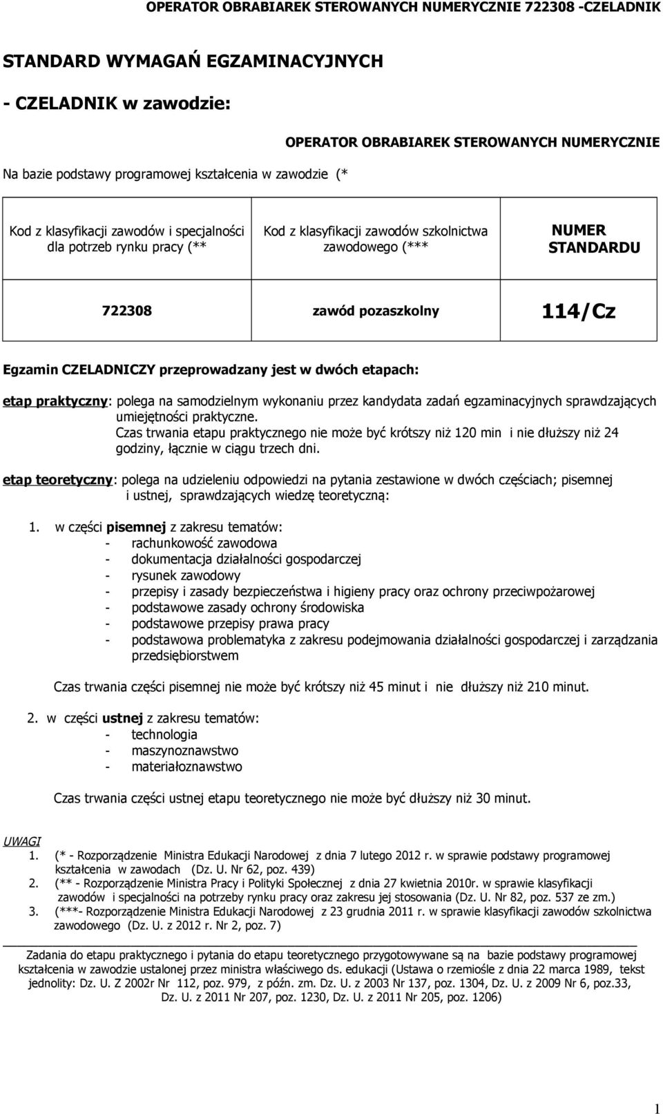 praktyczny: polega na samodzielnym wykonaniu przez kandydata zadań egzaminacyjnych sprawdzających umiejętności praktyczne.