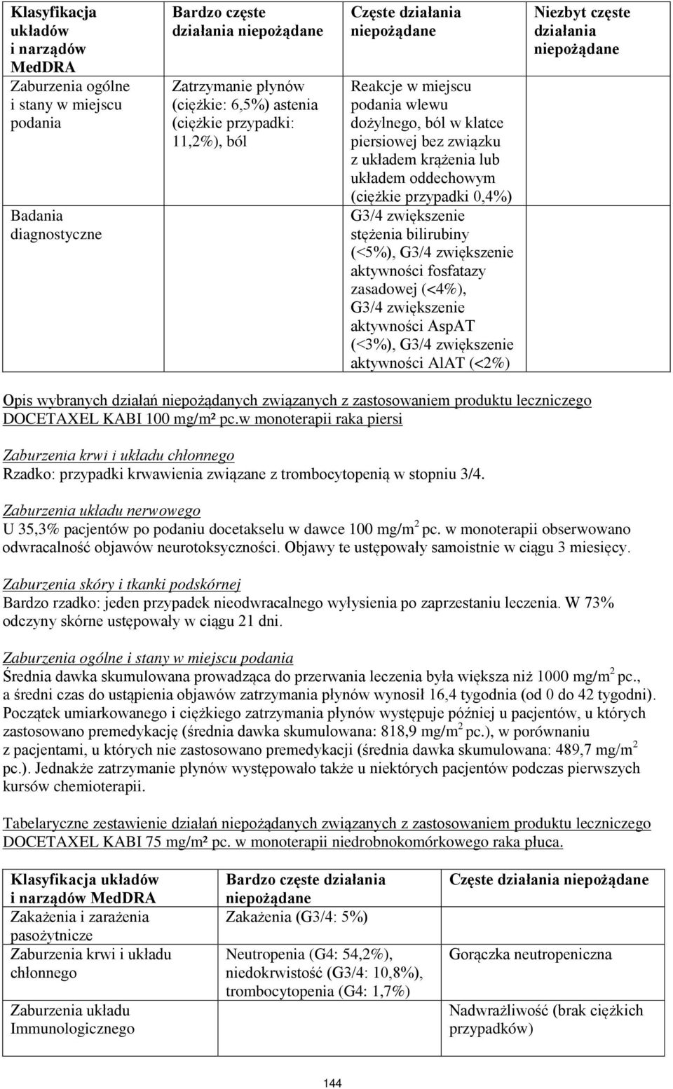 G3/4 zwiększenie aktywności fosfatazy zasadowej (<4%), G3/4 zwiększenie aktywności AspAT (<3%), G3/4 zwiększenie aktywności AlAT (<2%) Niezbyt częste działania Opis wybranych działań niepożądanych