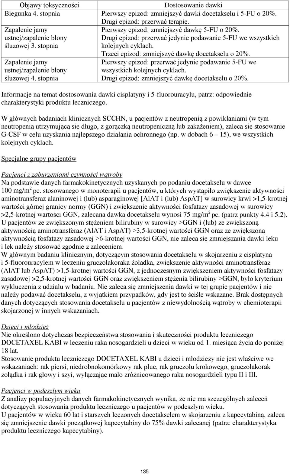 Zapalenie jamy ustnej/zapalenie błony śluzowej 4. stopnia Trzeci epizod: zmniejszyć dawkę docetakselu o 20%. Pierwszy epizod: przerwać jedynie podawanie 5-FU we wszystkich kolejnych cyklach.