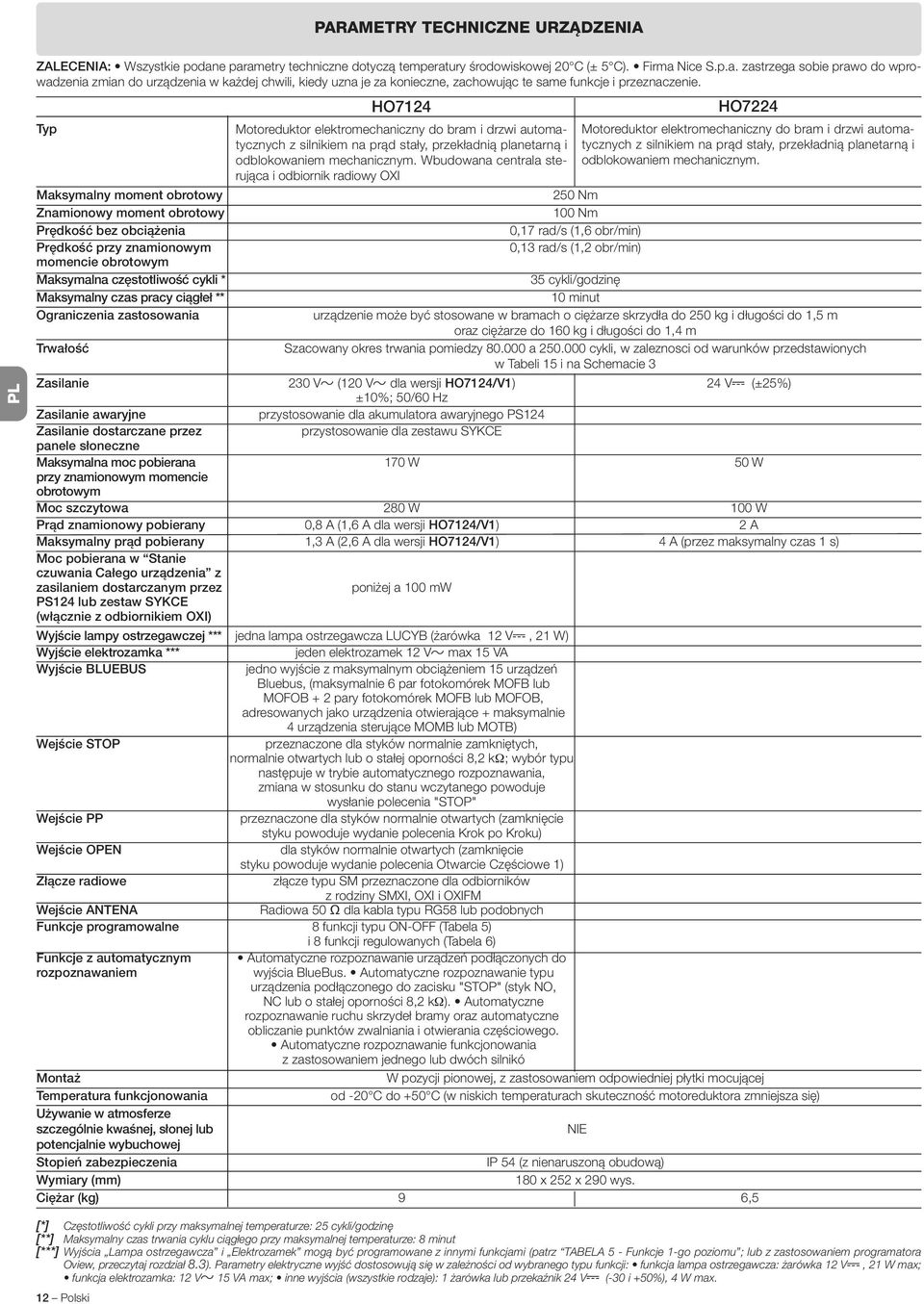 Typ HO74 Motoreduktor elektromechaniczny do bram i drzwi automatycznych z silnikiem na prąd stały, przekładnią planetarną i odblokowaniem mechanicznym.
