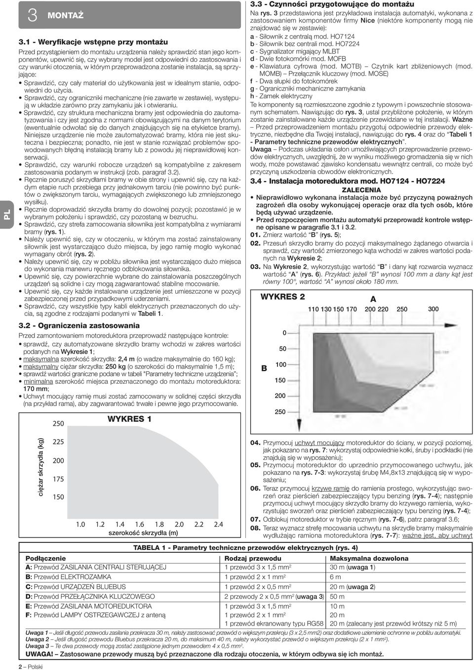 otoczenia, w którym przeprowadzona zostanie instalacja, są sprzyjające: Sprawdzić, czy cały materiał do użytkowania jest w idealnym stanie, odpowiedni do użycia.