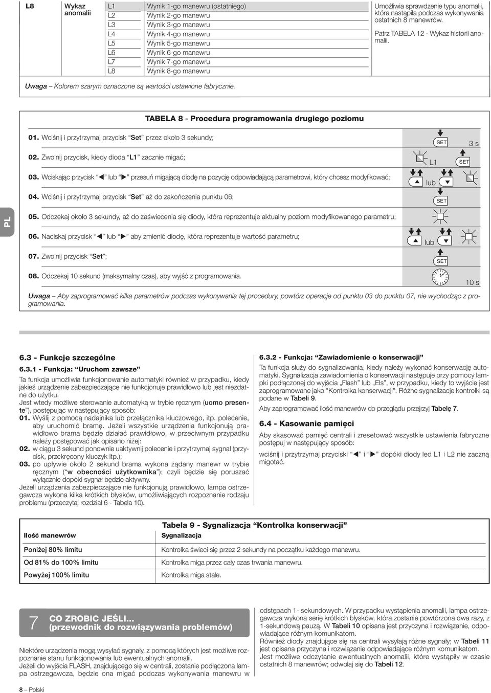 Uwaga Kolorem szarym oznaczone są wartości ustawione fabrycznie. TABELA 8 - Procedura programowania drugiego poziomu 0. Wciśnij i przytrzymaj przycisk Set przez około 3 sekundy; 0.