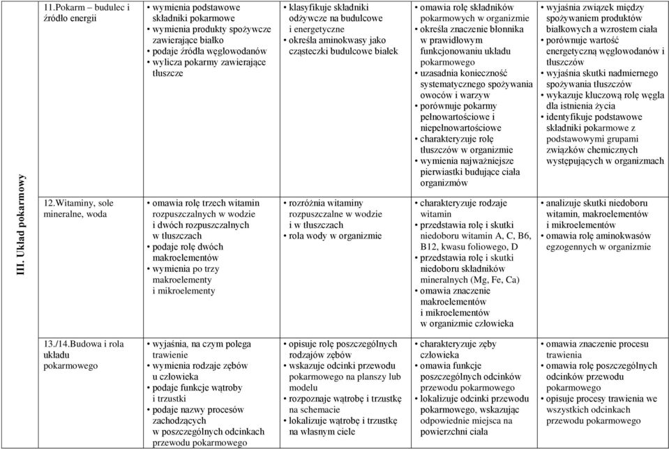 składniki odżywcze na budulcowe i energetyczne określa aminokwasy jako cząsteczki budulcowe białek omawia rolę składników pokarmowych w organizmie określa znaczenie błonnika w prawidłowym