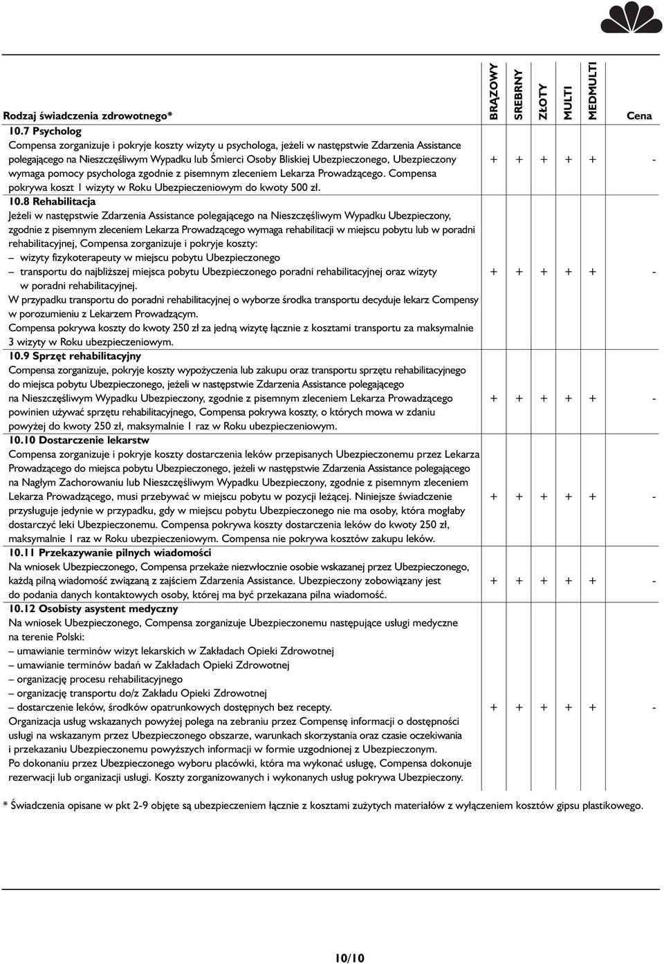 8 Rehabilitacja Jeżeli w następstwie Zdarzenia Assistance polegającego na Nieszczęśliwym Wypadku Ubezpieczony, zgodnie z pisemnym zleceniem Lekarza Prowadzącego wymaga rehabilitacji w miejscu pobytu