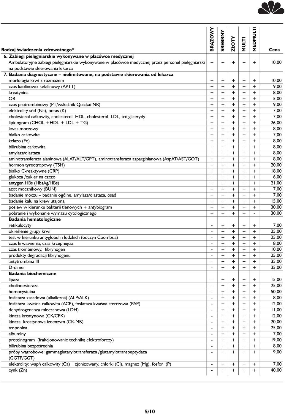 Badania diagnostyczne nielimitowane, na podstawie skierowania od lekarza morfologia krwi z rozmazem + + + + + 10,00 czas kaolinowo-kefalinowy (APTT) + + + + + 9,00 kreatynina + + + + + 8,00 OB + + +