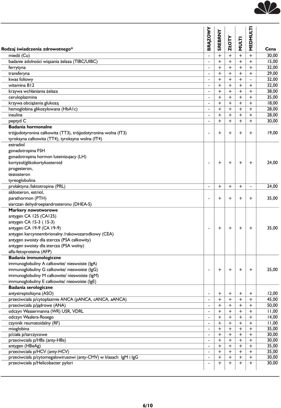 peptyd C - + + + + 30,00 Badania hormonalne trójjodotyronina całkowita (TT3), trójjodotyronina wolna (ft3) - + + + + 19,00 tyroksyna całkowita (TT4), tyroksyna wolna (ft4) estradiol gonadotropina FSH