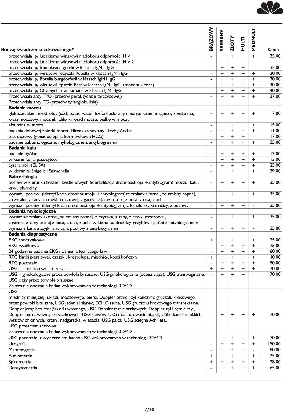 w klasach IgM i IgG (mononukleoza) - + + + + 30,00 przeciwciała p/ Chlamydia trachomatis w klasach IgM i IgG - + + + + 40,00 Przeciwciała anty TPO (przeciw peroksydazie tarczycowej) - + + + + 37,00