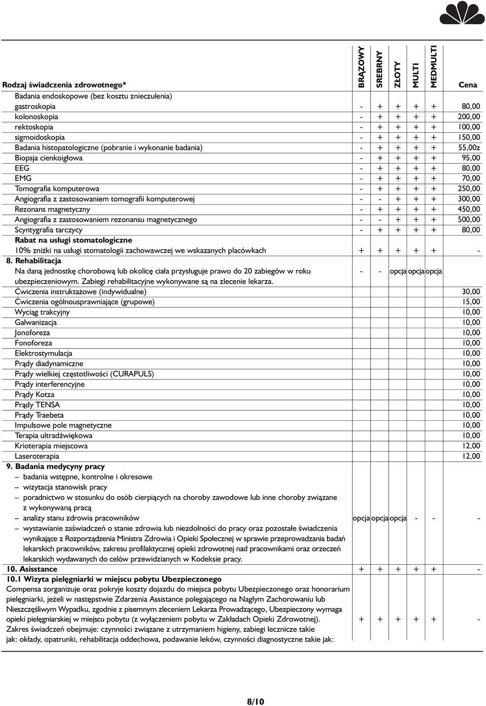 tomografii komputerowej - - + + + 300,00 Rezonans magnetyczny - + + + + 450,00 Angiografia z zastosowaniem rezonansu magnetycznego - - + + + 500,00 Scyntygrafia tarczycy - + + + + 80,00 Rabat na