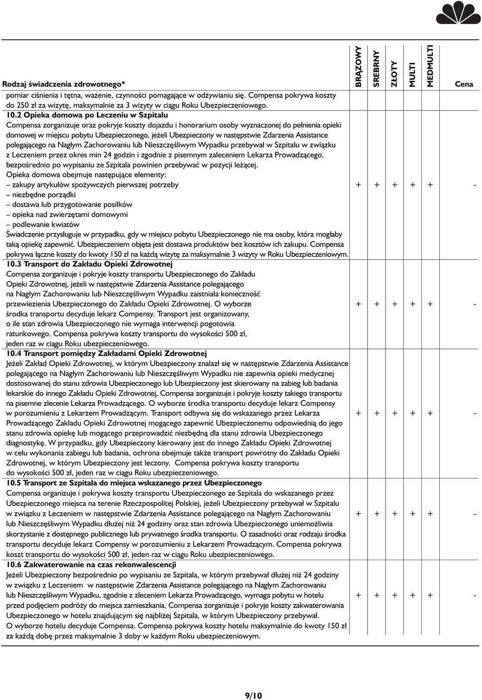 w następstwie Zdarzenia Assistance polegającego na Nagłym Zachorowaniu lub Nieszczęśliwym Wypadku przebywał w Szpitalu w związku z Leczeniem przez okres min 24 godzin i zgodnie z pisemnym zaleceniem
