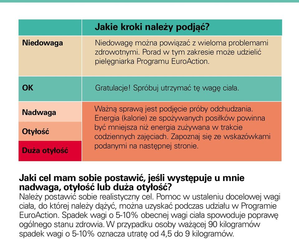 Energia (kalorie) ze spożywanych posiłków powinna być mniejsza niż energia zużywana w trakcie codziennych zajęciach. Zapoznaj się ze wskazówkami podanymi na następnej stronie.