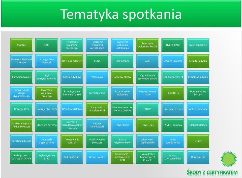 systemów plików Disk Management Inicjalizacja dysku Konwersja do dysku dynamicznego Tworzenie woluminu prostego Przypisywanie litery lub ścieżki Formatowanie Rozszerzanie woluminu Rozpoznawanie nazw