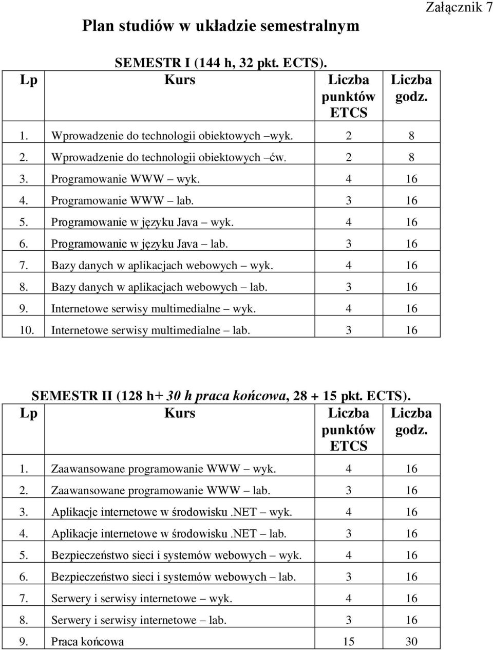 Bazy danych w aplikacjach webowych wyk. 4 16 8. Bazy danych w aplikacjach webowych lab. 3 16 9. Internetowe serwisy multimedialne wyk. 4 16 10. Internetowe serwisy multimedialne lab.