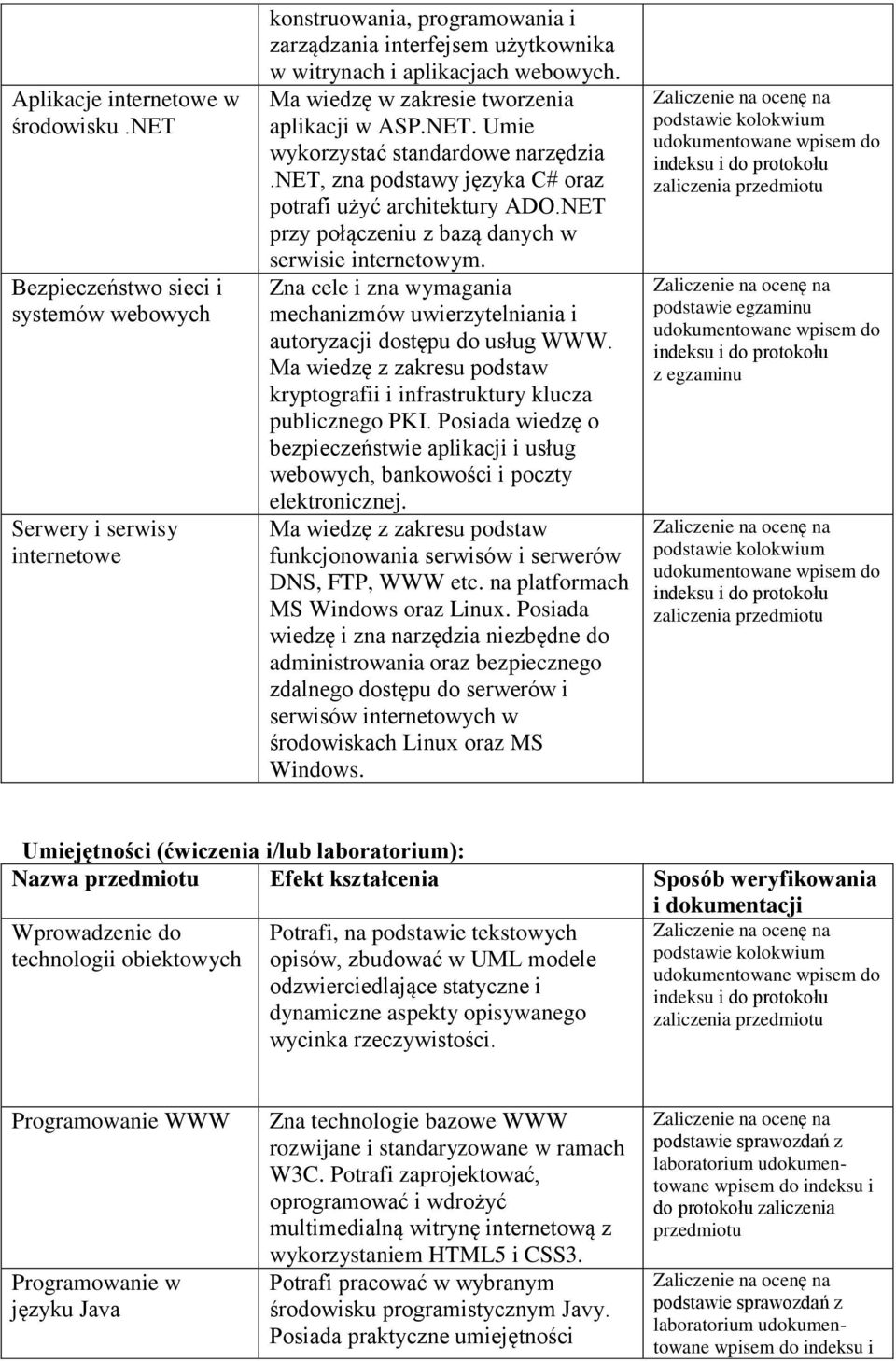 Ma wiedzę w zakresie tworzenia aplikacji w ASP.NET. Umie wykorzystać standardowe narzędzia.net, zna podstawy języka C# oraz potrafi użyć architektury ADO.