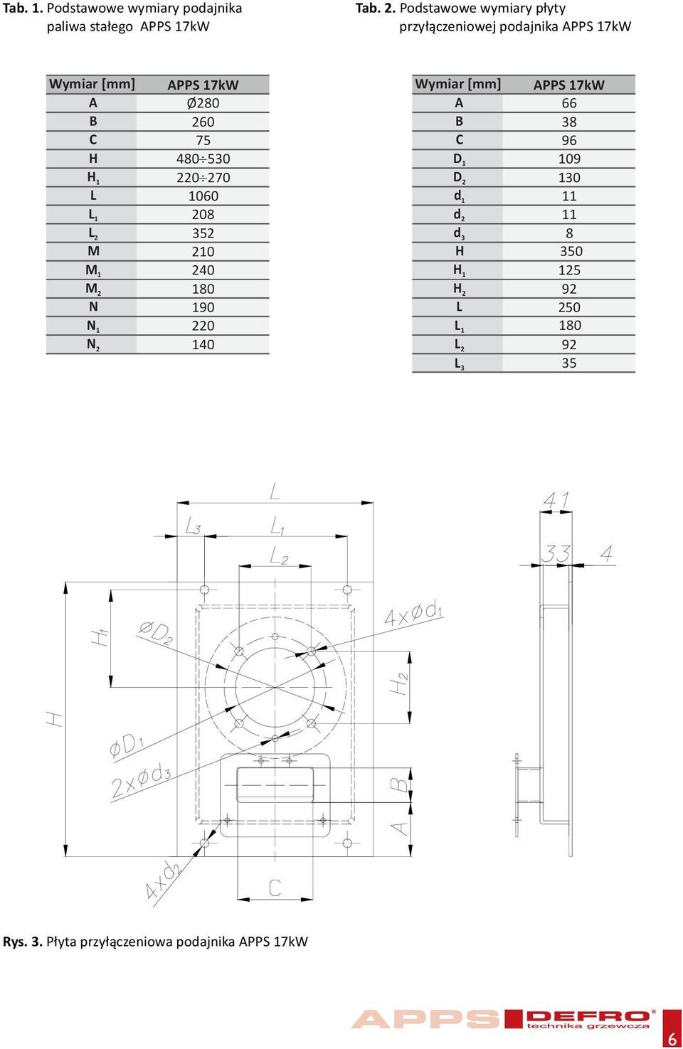 N 1 N 2 APPS 17kW Ø280 260 75 480 530 220 270 1060 208 352 210 240 180 190 220 140 Wymiar [mm] A B C D 1 D