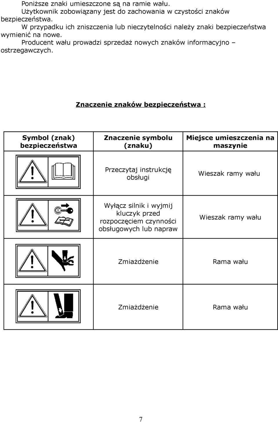 Producent u prowadzi sprzedaż nowych znaków informacyjno ostrzegawczych.
