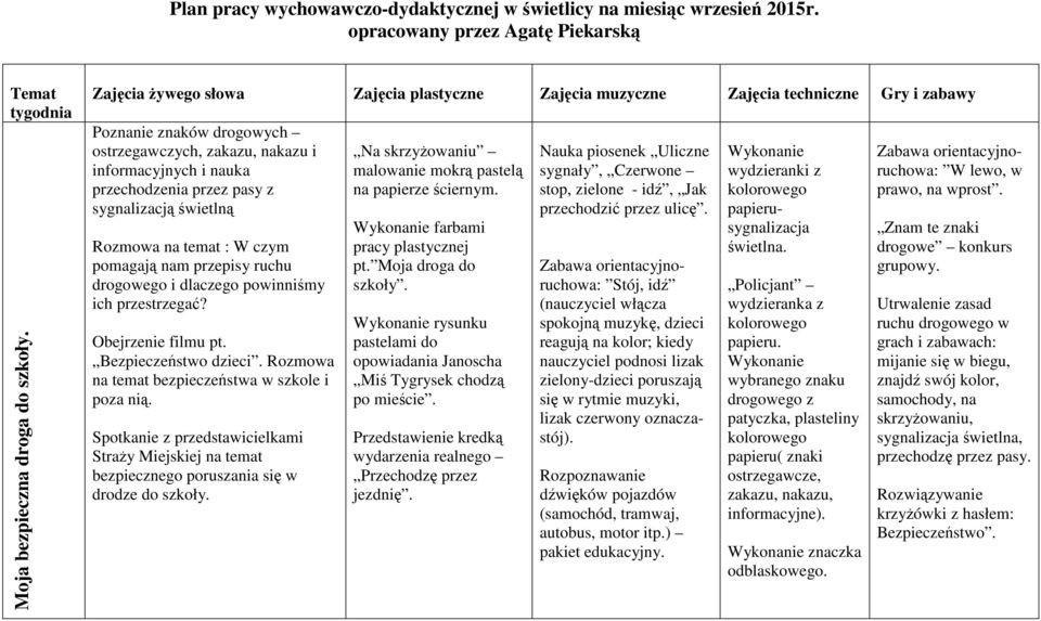 dlaczego powinniśmy ich przestrzegać? Obejrzenie filmu pt. Bezpieczeństwo dzieci. Rozmowa na temat bezpieczeństwa w szkole i poza nią.