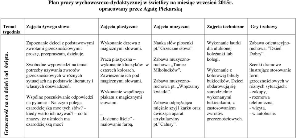 Wspólne poszukiwanie odpowiedzi na pytania: - Na czym polega czarodziejska moc tych słów? kiedy warto ich używać? co to znaczy, że uśmiech ma czarodziejską moc? drzewa z magicznymi słowami.