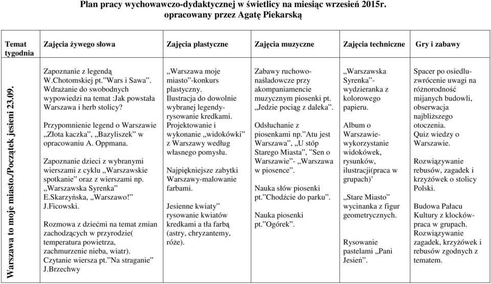 Skarzyńska, Warszawo! J.Ficowski. Rozmowa z dziećmi na temat zmian zachodzących w przyrodzie( temperatura powietrza, zachmurzenie nieba, wiatr). Czytanie wiersza pt. Na straganie J.