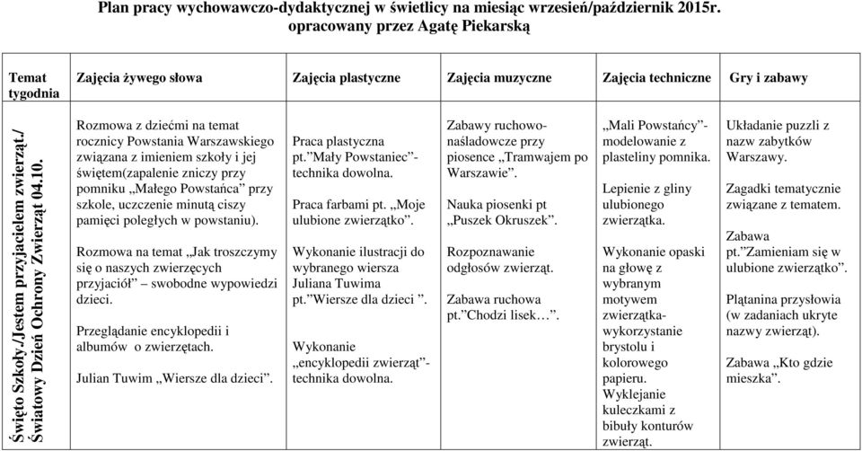 poległych w powstaniu). Rozmowa na temat Jak troszczymy się o naszych zwierzęcych przyjaciół swobodne wypowiedzi dzieci. Przeglądanie encyklopedii i albumów o zwierzętach.