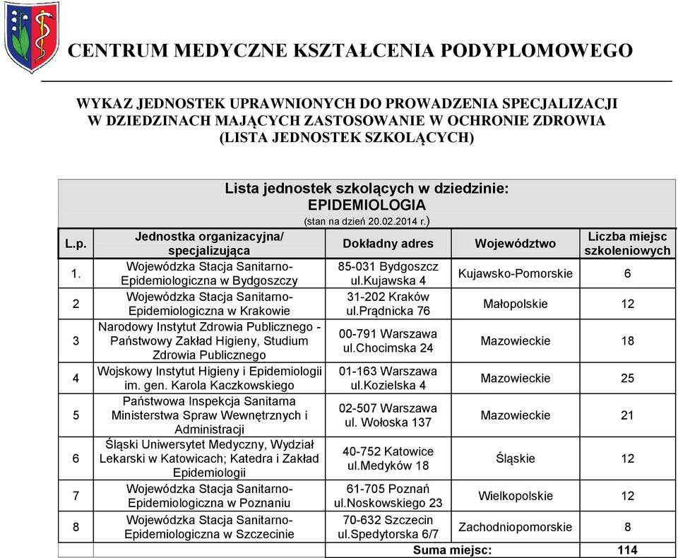 Epidemiologii im. gen.