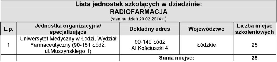 ul.muszyńskiego ) RADIOFARMACJA