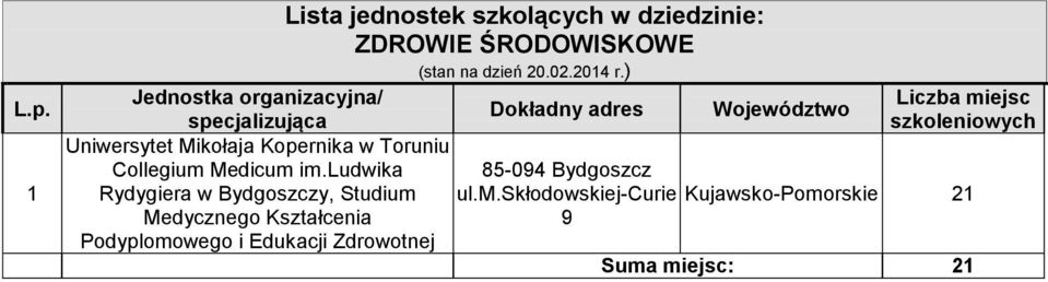 Podyplomowego i Edukacji Zdrowotnej ZDROWIE ŚRODOWISKOWE 85-094
