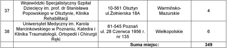 Karola Marcinkowskiego w Poznaniu, Katedra i Klinika Traumatologii, Ortopedii i Chirurgii