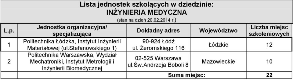 Metrologii i Inżynierii Biomedycznej INŻYNIERIA MEDYCZNA 90-94 Łódź ul.