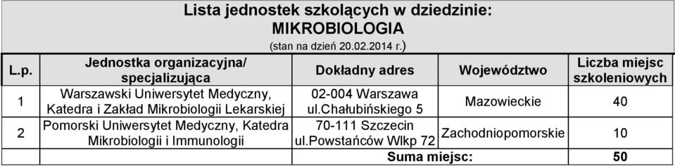 chałubińskiego 5 Mazowieckie 40 Pomorski Uniwersytet Medyczny,