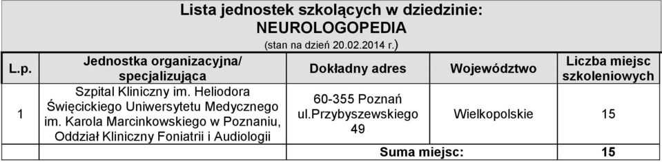 Karola Marcinkowskiego w Poznaniu, Oddział Kliniczny
