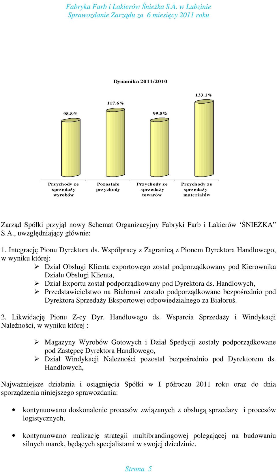 S.A., uwzględniający głównie: 1. Integrację Pionu Dyrektora ds.