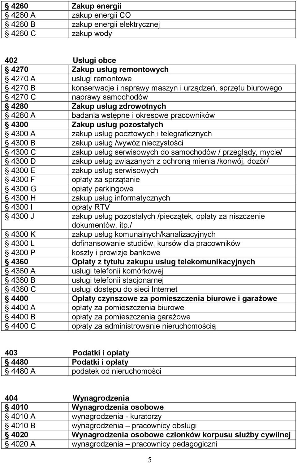 4300 B zakup usług /wywóz nieczystości 4300 C zakup usług serwisowych do samochodów / przeglądy, mycie/ 4300 D zakup usług związanych z ochroną mienia /konwój, dozór/ 4300 E zakup usług serwisowych