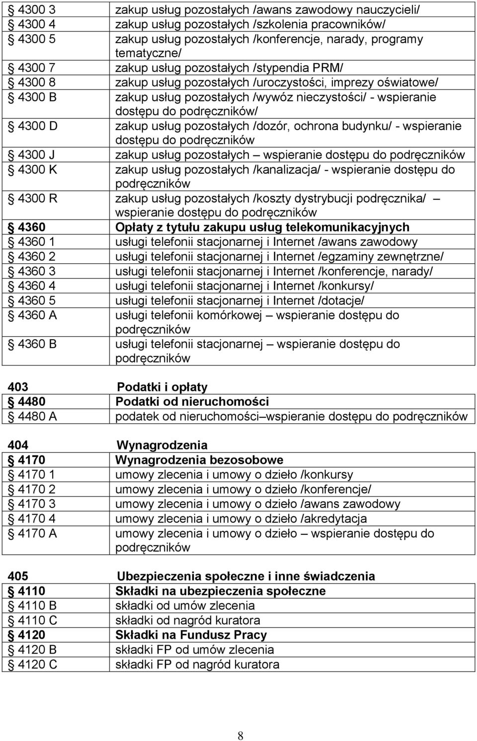 D zakup usług pozostałych /dozór, ochrona budynku/ - wspieranie dostępu do podręczników 4300 J zakup usług pozostałych wspieranie dostępu do podręczników 4300 K zakup usług pozostałych /kanalizacja/