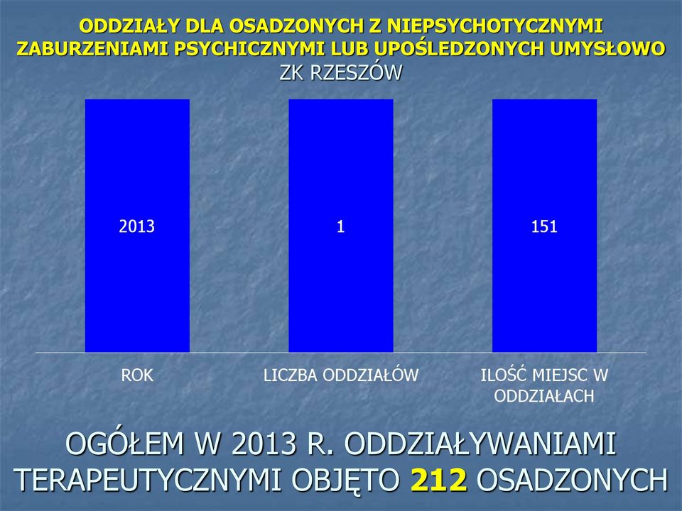 UMYSŁOWO ZK RZESZÓW OGÓŁEM W 2013 R.