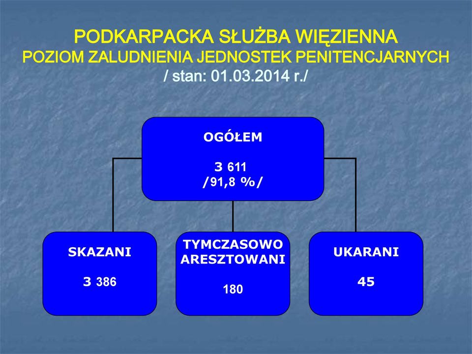 stan: 01.03.2014 r.