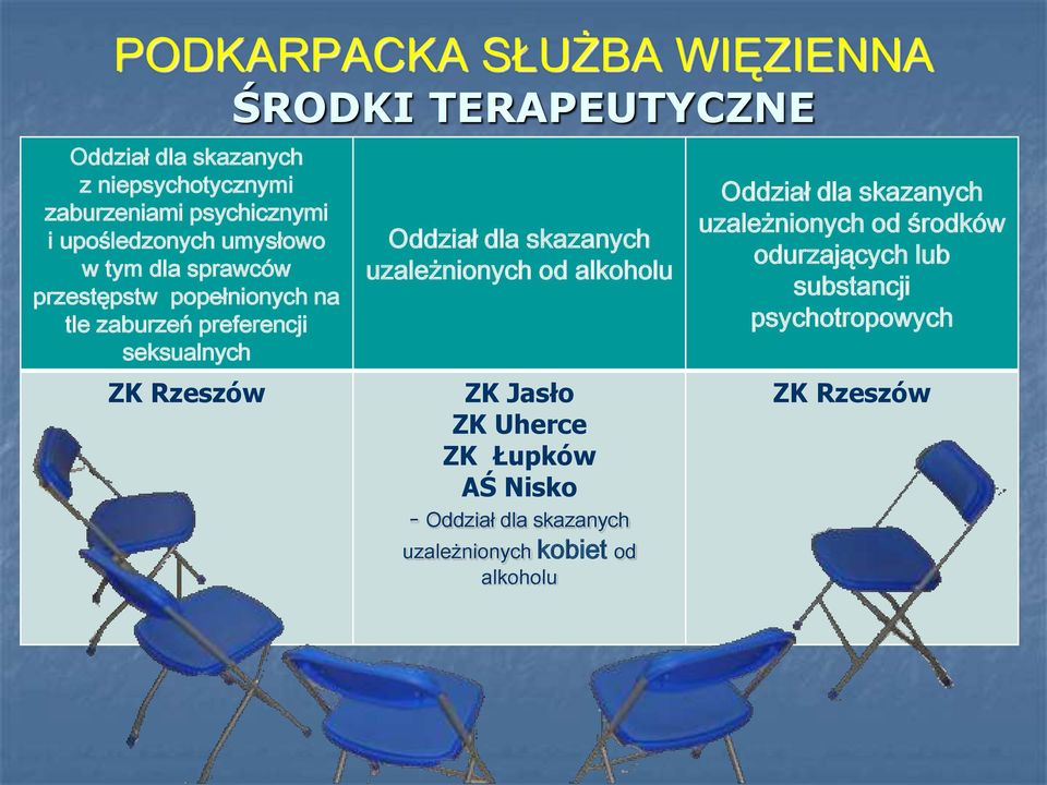 Oddział dla skazanych uzależnionych od alkoholu ZK Jasło ZK Uherce ZK Łupków AŚ Nisko - Oddział dla skazanych