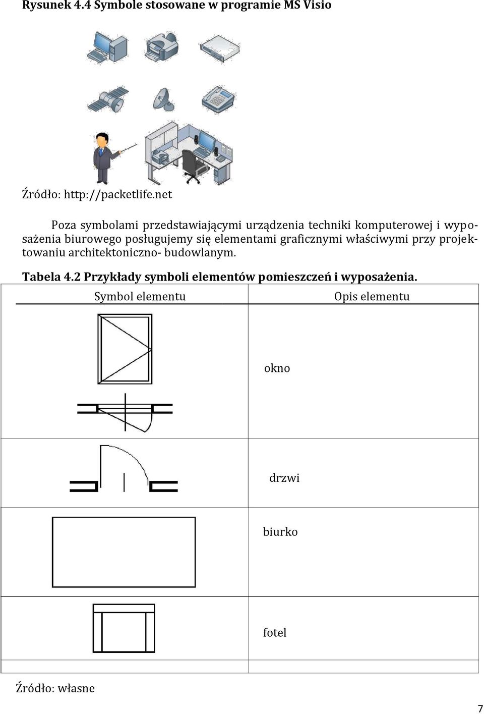 posługujemy się elementami graficznymi właściwymi przy projektowaniu architektoniczno- budowlanym.