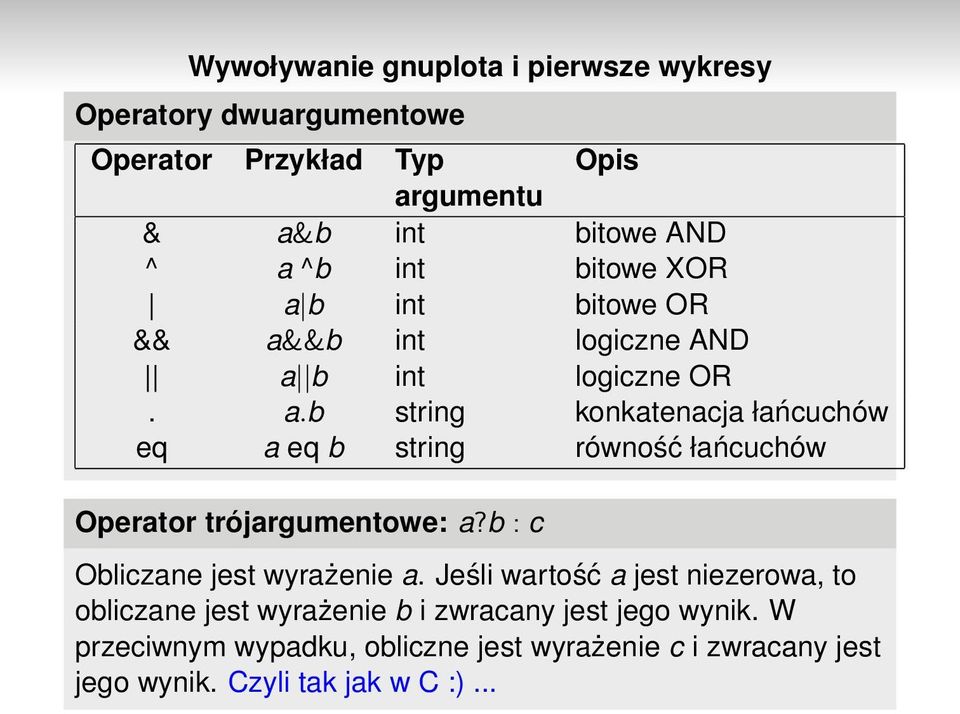 b : c Obliczane jest wyrażenie a. Jeśli wartość a jest niezerowa, to obliczane jest wyrażenie b i zwracany jest jego wynik.