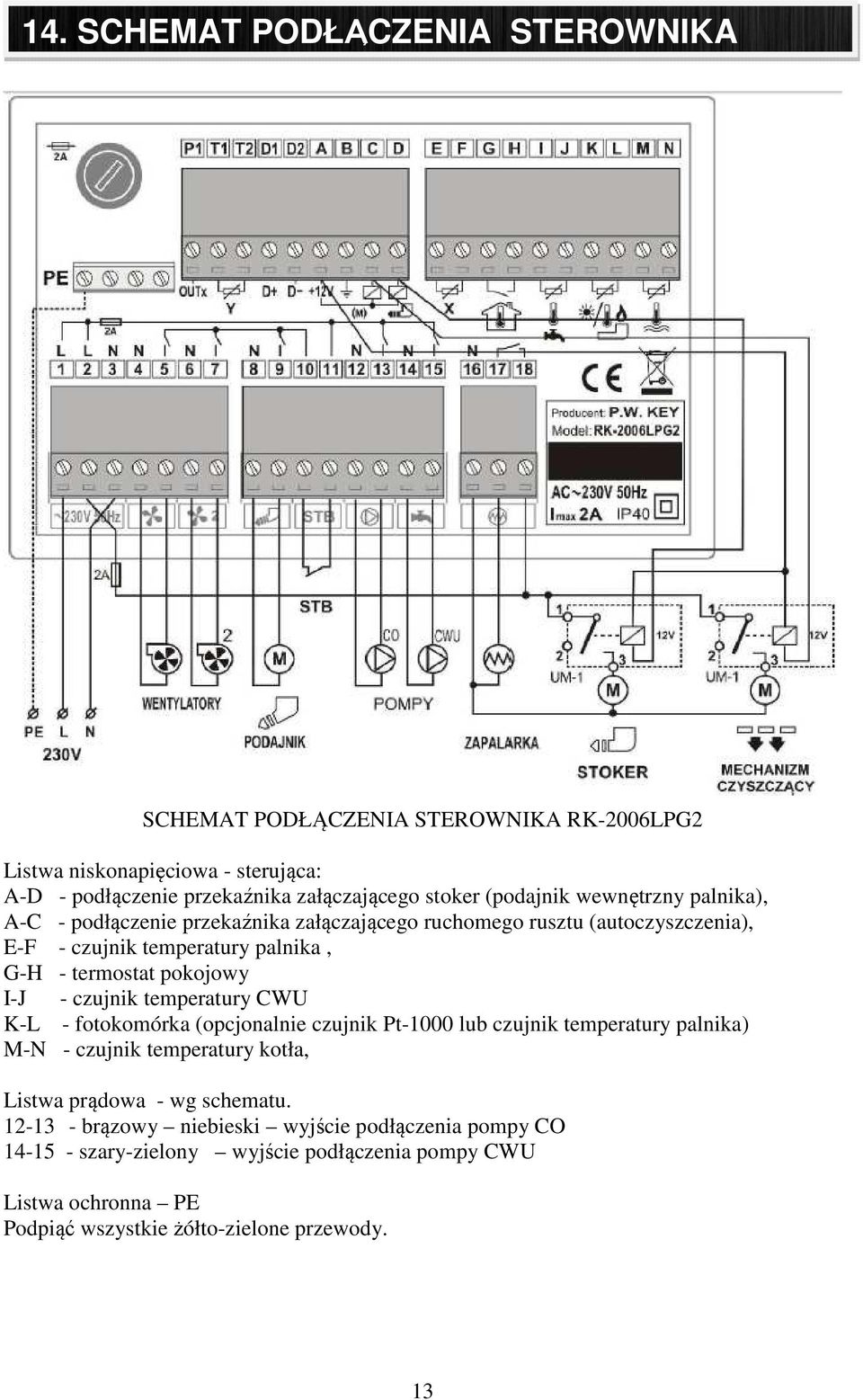 pokojowy I-J - czujnik temperatury CWU K-L - fotokomórka (opcjonalnie czujnik Pt-1000 lub czujnik temperatury palnika) M-N - czujnik temperatury kotła, Listwa prądowa -