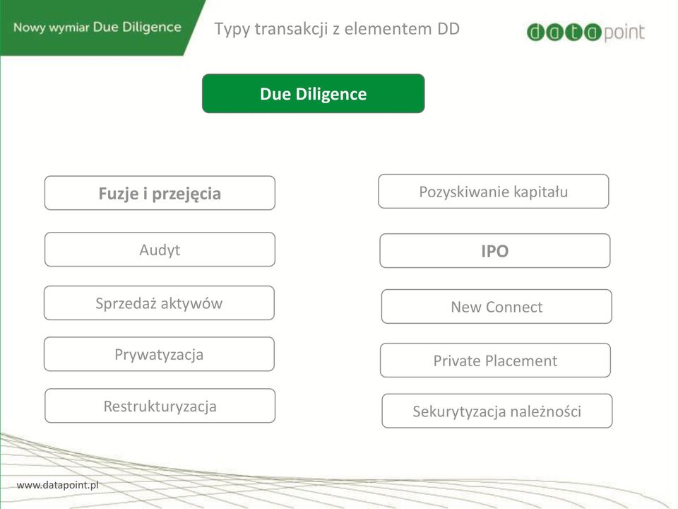 IPO Sprzedaż aktywów New Connect Prywatyzacja